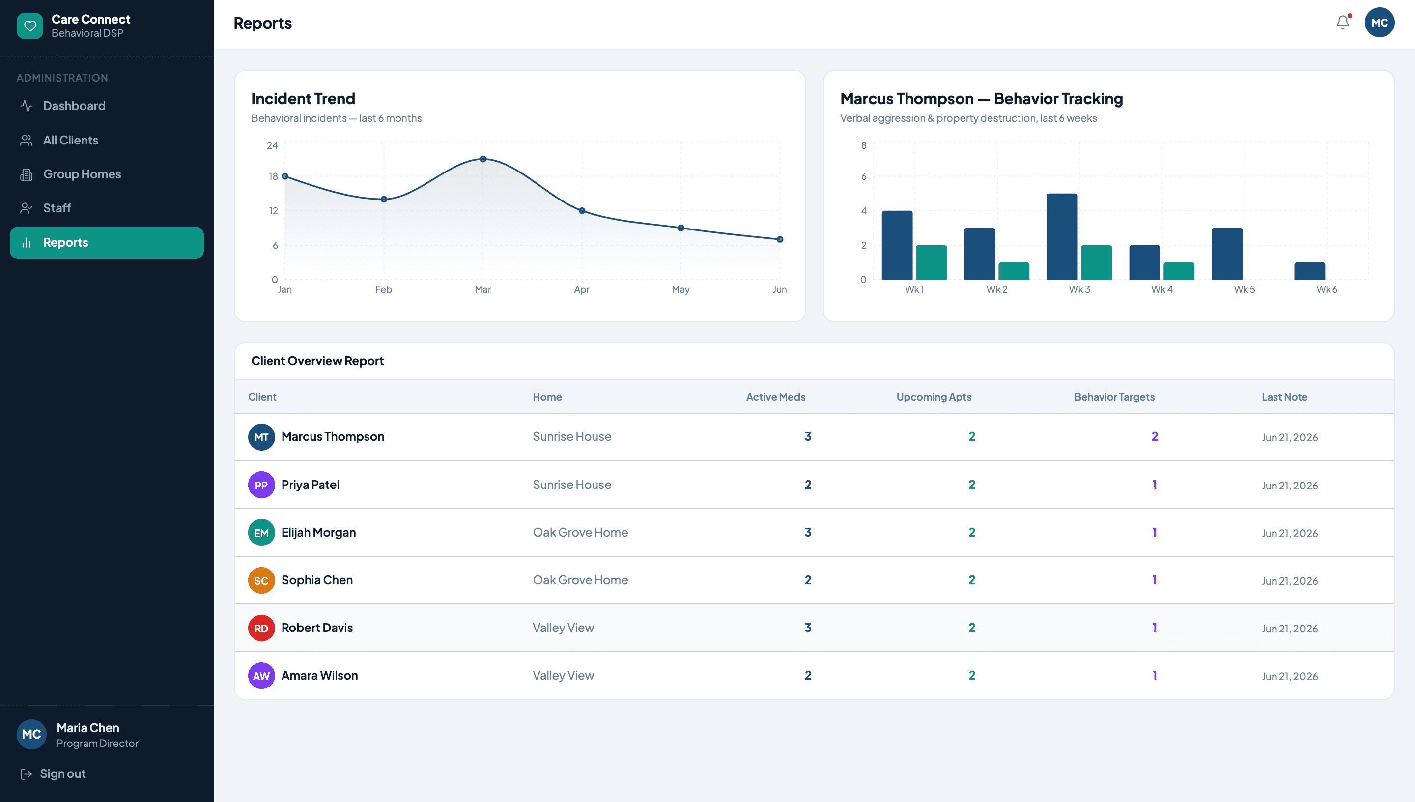 Healthcare Management Platform screenshot 6